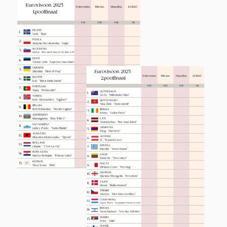 Eurovisiooni 1. ja 2. poolfinaali hindamislehed, prinditavad